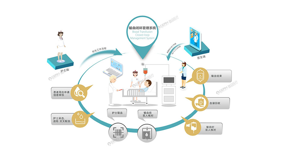 輸血閉環(huán)管理系統(tǒng)